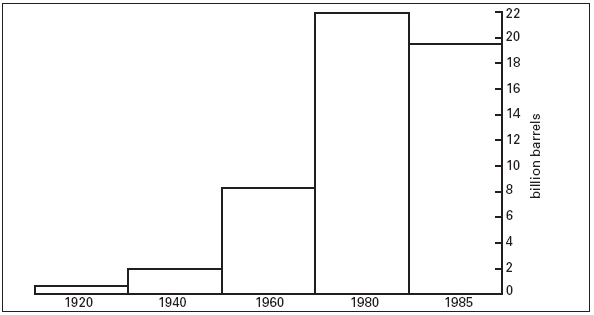 The changing world economy since 1900- 2 | UPSC Mains: World History