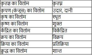 Notes: विलोम शब्द - 1 | Course for UPPSC Preparation - UPPSC (UP)