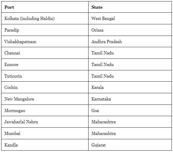 Transport in India - 2 | Famous Books for UPSC Exam (Summary & Tests)
