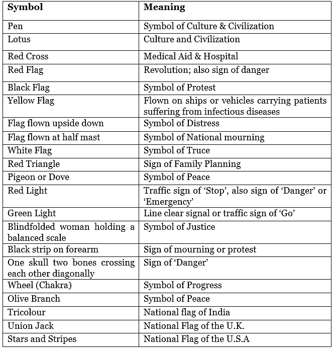 Important Signs/Symbols | Famous Books for UPSC Exam (Summary & Tests)