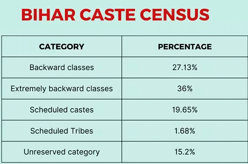 UPSC Daily Current Affairs- 4th October 2023 | Current Affairs & Hindu Analysis: Daily, Weekly & Monthly