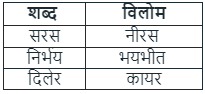 विलोम शब्द: Sample Questions | HPSC Preparation: All subjects - HPSC (Haryana)