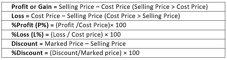 Overview: Profit ,Loss & Discount | CSAT Preparation - UPSC