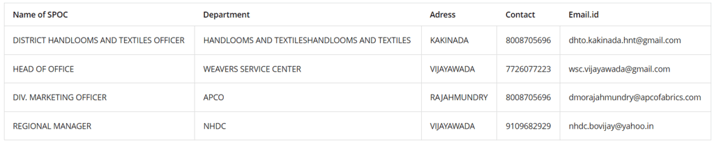 Details of department providing institutional support to beneficiaries availing support under ODOP initiative