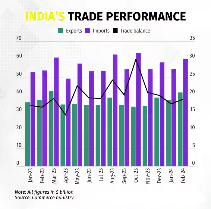 Economic Development - 4 | Current Affairs & Hindu Analysis: Daily, Weekly & Monthly - UPSC