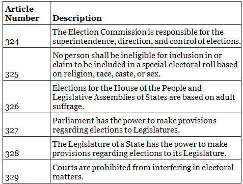 Indian Polity & Governance - 3 | Current Affairs & Hindu Analysis: Daily, Weekly & Monthly - UPSC