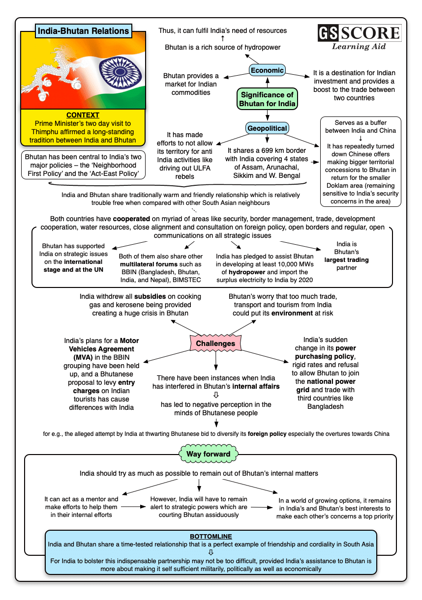 India and Bhutan Relations | UPSC Mains: International Relations