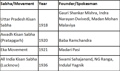 Formation of Indian National Congress and National Movement in Uttar Pradesh | Course for UPPSC Preparation - UPPSC (UP)