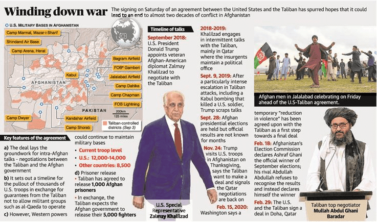 The Hindu Editorial Analysis- 19th Sept, 2020 | Additional Study Material for UPSC