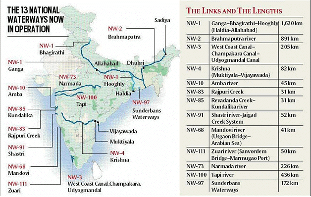 Polity & Governance: March 2022 Current Affairs - UPSC