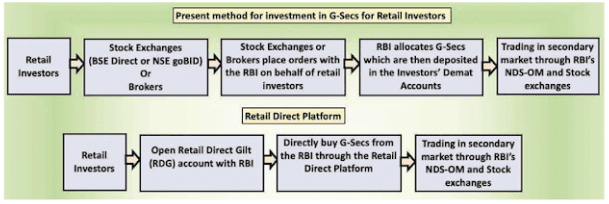 Economy: December 2021 Current Affairs | Indian Economy for State PSC Exams - BPSC (Bihar)