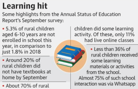 The Hindu Editorial Analysis- 30th October, 2020 | Additional Study Material for UPSC