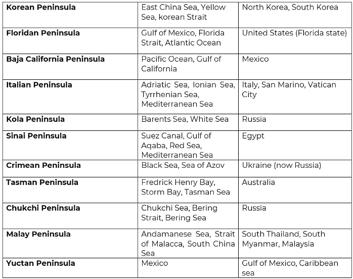 Important Peninsulas in the World - UPSC