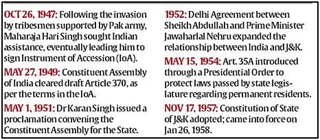 UPSC Daily Current Affairs- 12 December 2023 | Current Affairs & Hindu Analysis: Daily, Weekly & Monthly