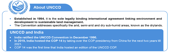 Geography: May 2022 Current Affairs - UPSC