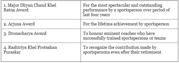 UPSC Prelims Previous Year Questions 2023: International Relations | UPSC Mains: International Relations