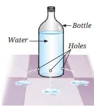 Pressure, Winds, Storms, and Cyclones Chapter Notes | Science Curiosity Class 8 - New NCERT