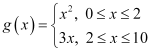 NCERT Solutions Class 11 Maths Chapter 2 - Relations and Functions