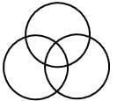Venn Diagrams Questions for CAT with Answers PDF