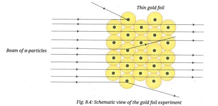 Think as a Scientist 