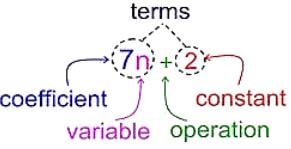 Mathematics ; linear equation by yash - Class 8 PDF Download