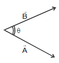 Resolution of Vectors: Motion in a Plane | Physics Class 11 - NEET
