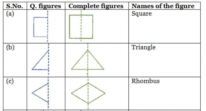 Unit Test Solutions: Fun with Symmetry