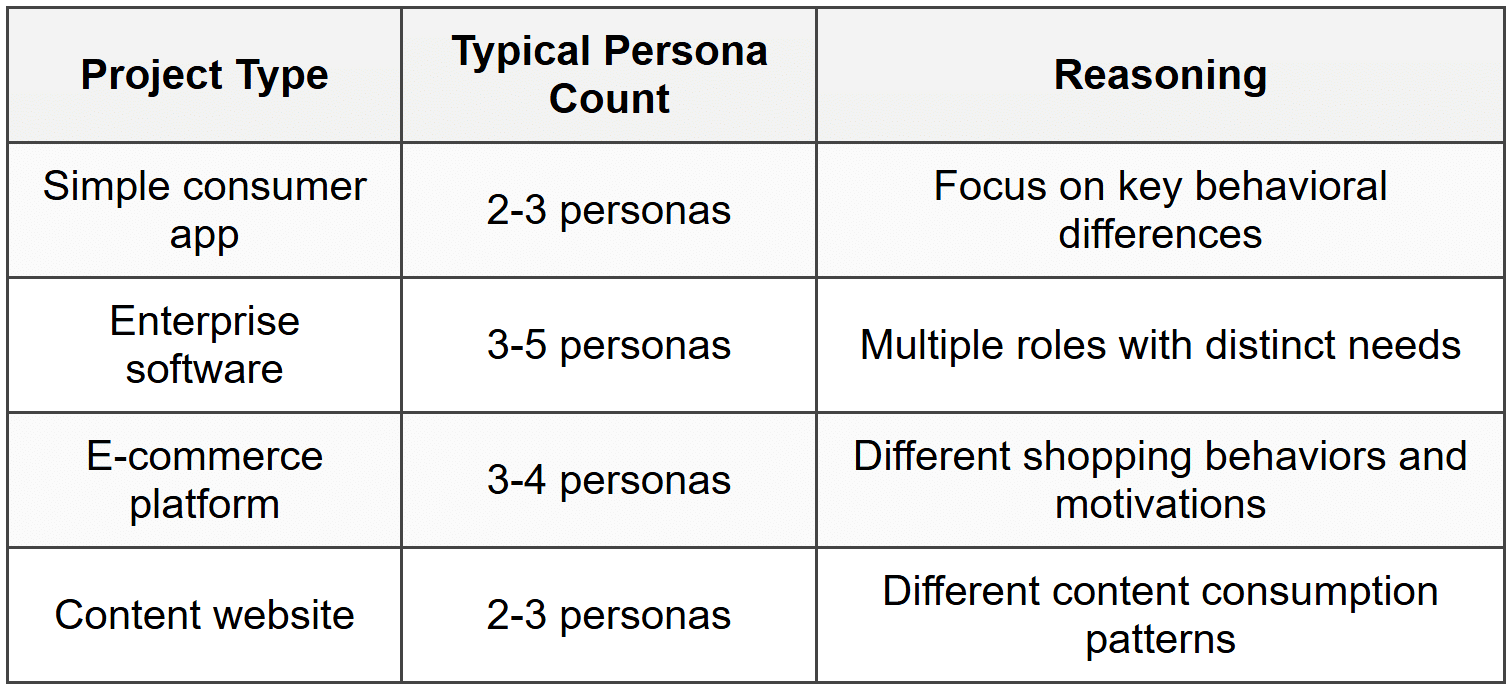 Practical Guidelines