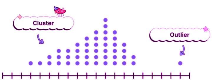 Describing the Distribution of a Quantitative Variable Chapter Notes | AP Statistics - Grade 9