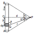 Biot Savart Law and its Applications | Physics for JAMB