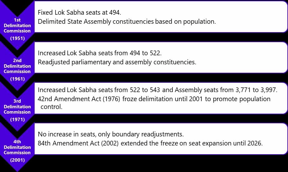 UPSC Daily Current Affairs: 11th April 2025 | Current Affairs & Hindu Analysis: Daily, Weekly & Monthly