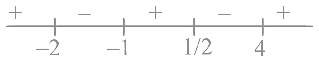 JEE Main Previous Year Questions (2016- 2025): Functions | Mathematics (Maths) Class 12