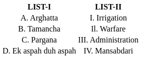 UGC NET Paper 2: History 10th Jan 2025 Shift 1 | UGC NET Past Year Papers
