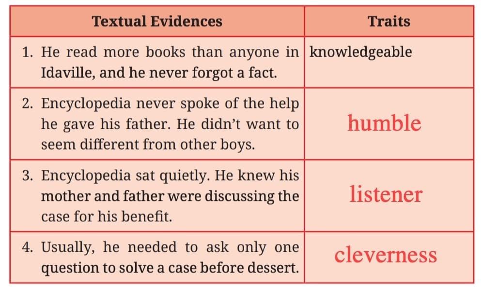 The Case of the Fifth Word NCERT Solutions | English Poorvi Class 8 - New NCERT