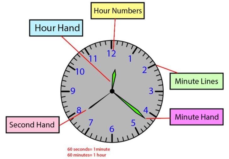 Racing Seconds Chapter Notes | Mathematics (Maths Mela) Class 5 - New NCERT