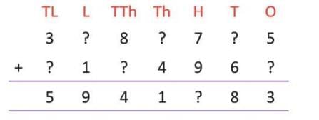 Addition and Subtraction Chapter Notes | Mathematics for Primary 6