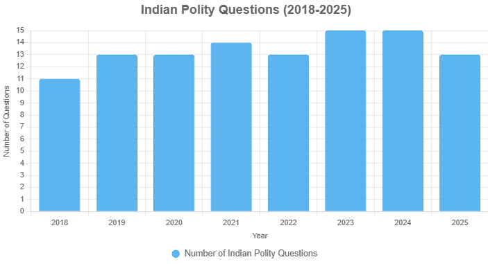 90 Days Study plan for Indian Polity for UPSC CSE Prelims | Indian Polity for UPSC CSE