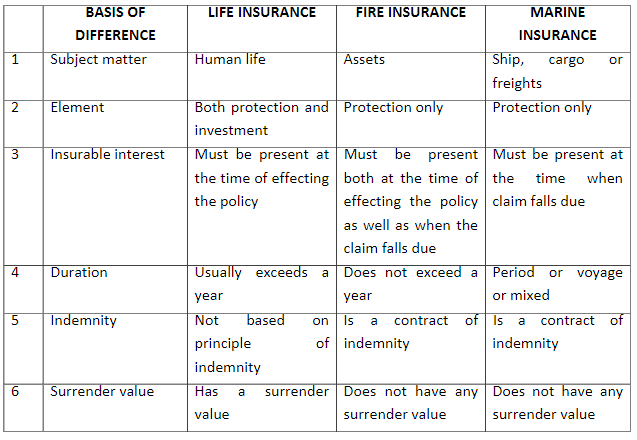Business Services Chapter Notes | Business Studies (BST) Class 11 - Commerce