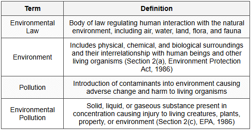 1.1 Definition and Scope