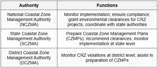 2.6 Institutional Framework