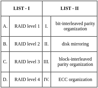 UGC NET Paper 2: Computer Science 6th Jan 2025 Shift 1 | UGC NET Past Year Papers