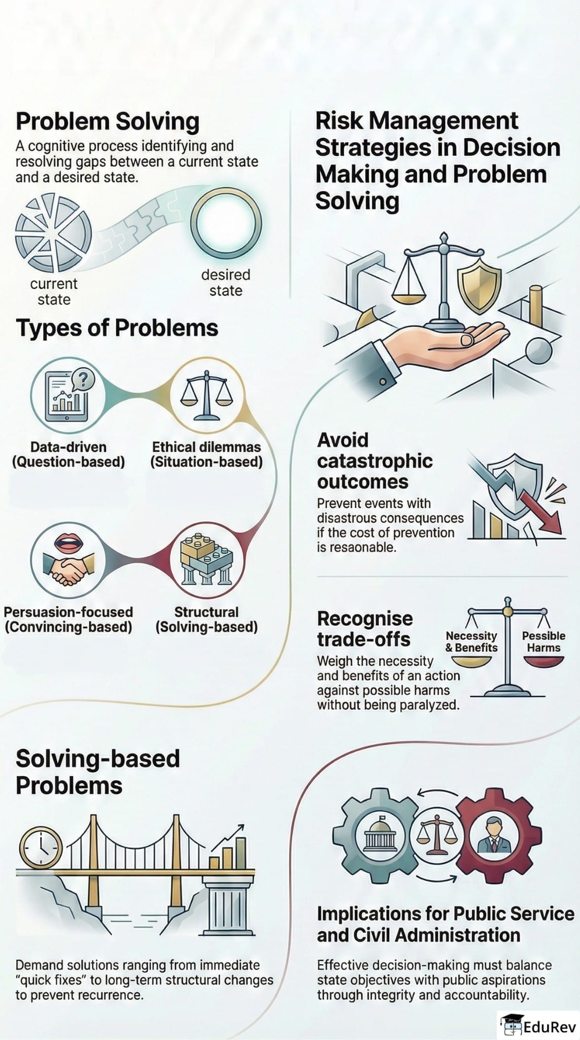 Infographics: Decision Making & Problem Solving