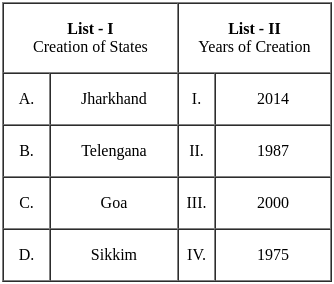 UGC NET Paper 2: Political Science 4th Sept 2024 Shift 2 | UGC NET Past Year Papers