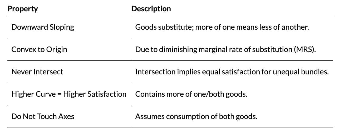 Short Notes: Unit 2: Theory of Consumer Behaviour | Business Economics for CA Foundation