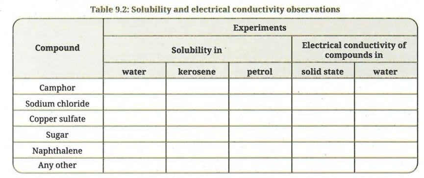 Activity 9.4: Let us experiment