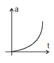 Kinematics, Chapter Notes, Class 11, Physics (IIT-JEE & AIPMT)