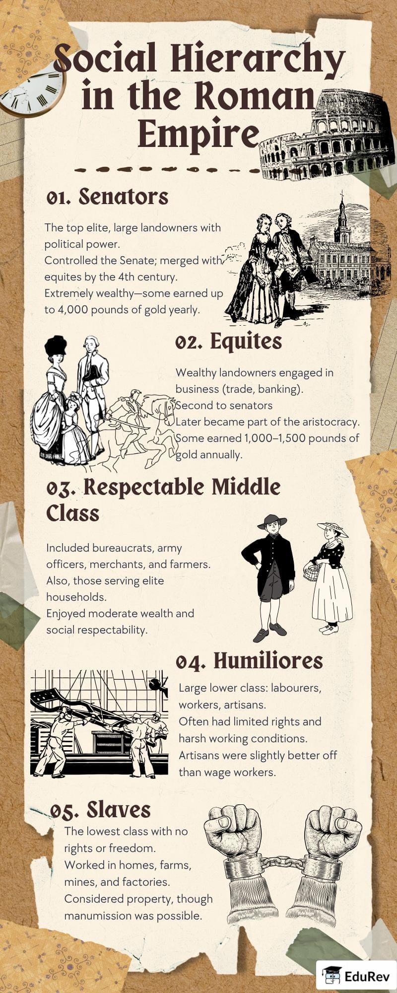 Infographic: An Empire Across Three Continents | History Class 11 - Humanities/Arts