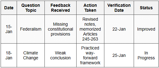 3.3 Feedback Documentation System
