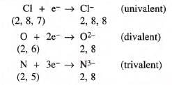 Language of Chemistry Chapter Notes | Chemistry Class 9 ICSE