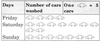 Unit Test (Solutions): Data Handling and Presentation | Mathematics for Class 6